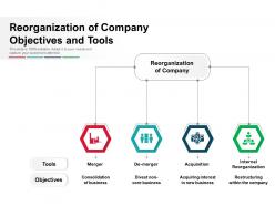 Reorganization of company objectives and tools