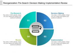 Reorganization Pre-Search Decision Making Implementation Review
