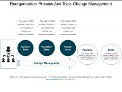 Reorganization process and tools change management