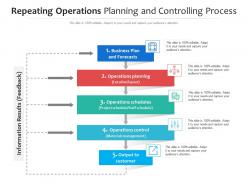 Repeating Operations Planning And Controlling Process