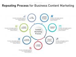 Repeating process for business content marketing
