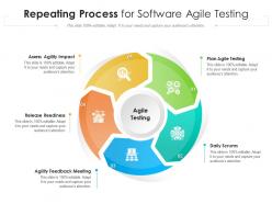 Repeating Process For Software Agile Testing
