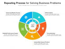Repeating process for solving business problems