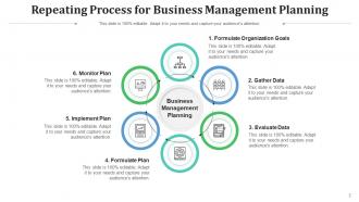 Repeating Process Knowledge Acquiring Business Communication Software