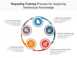 Repeating training process for acquiring intellectual knowledge