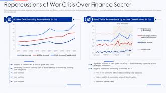 Repercussions Of War Crisis Over Finance Sector Ukraine Vs Russia Analyzing Conflict