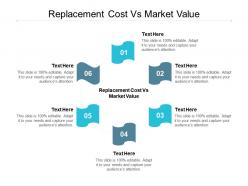 Replacement cost vs market value ppt powerpoint presentation professional structure cpb