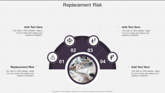 Replacement Risk In Powerpoint And Google Slides Cpb