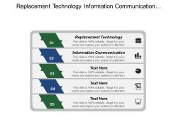 Replacement Technology Information Communication Consumer Buying Mechanisms