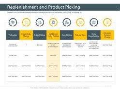 Replenishment and product picking trucking company ppt formats