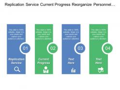 Replication service current progress reorganize personnel embrace future changes