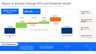 Report And Analysis Through KPIs And Waterfall Model Procurement Spend Analysis