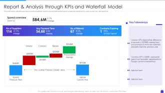 Report And Analysis Through KPIs And Waterfall Model Purchasing Analytics Tools And Techniques