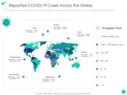 Reported covid 19 cases across the globe covid 19 introduction response plan economic effect landscapes