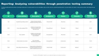 Reporting Analyzing Vulnerabilities Through Penetration Testing Guide For Blockchain BCT SS V
