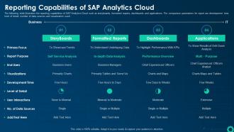 Reporting Capabilities Of SAP Analytics Cloud Business Intelligence Strategy For Data Driven Decisions