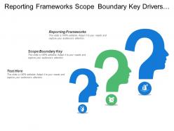 Reporting frameworks scope boundary key drivers roadmap success