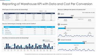 Reporting Of Warehouse KPI With Data And Cost Per Conversion