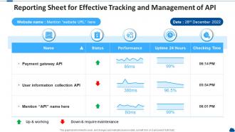 Reporting sheet for effective tracking and management of api