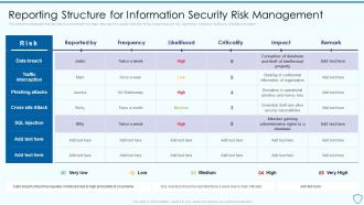 Reporting Structure For Information Security Risk Assessment And Management Plan For Information Security