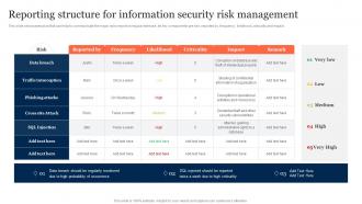 Reporting Structure For Information Security Risk Management Ppt Mockup
