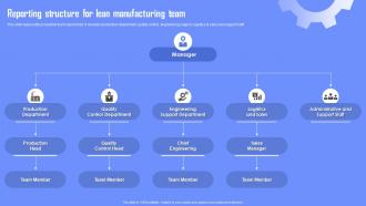 Reporting Structure For Lean Manufacturing Team Enabling Waste Management Through