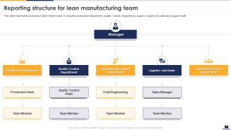 Reporting Structure For Lean Manufacturing Team Implementing Lean Production