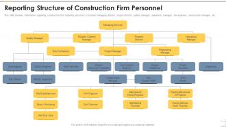 Reporting Structure Of Construction Firm Personnel Construction Playbook
