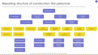 Reporting Structure Of Construction Firm Personnel Embracing Construction Playbook