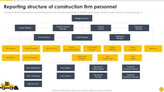 Reporting Structure Of Construction Firm Personnel Modern Methods Of Construction Playbook