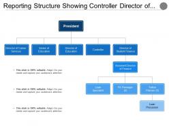 Reporting structure showing controller director of education