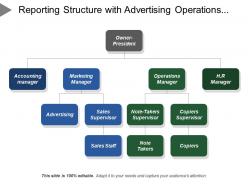 Reporting structure with advertising operations manager sales staff