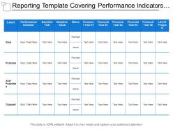 Reporting template covering performance indicators levels status life of program