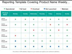 Reporting template covering product name weekly information status