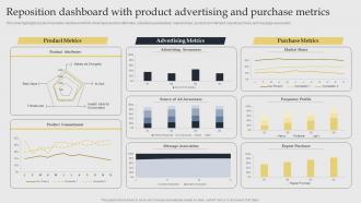 Reposition Dashboard With Product Acquiring Competitive Advantage With Brand