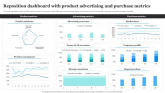 Reposition Dashboard With Product Advertising Product Rebranding To Increase Market Share