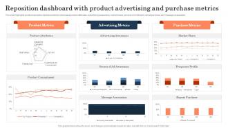 Reposition Dashboard With Product Brand Repositioning Strategy To Meet Current