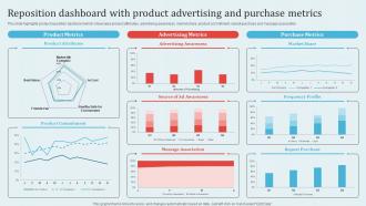 Reposition Dashboard With Product Implementing Revitalization Strategy For Improving