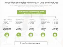 Reposition strategies with product line and features