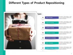 Repositioning Successful Strategies Components Product Technology Arrows Elements