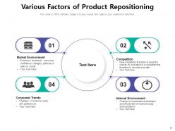 Repositioning Successful Strategies Components Product Technology Arrows Elements