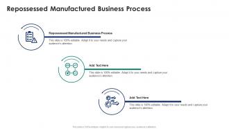 Repossessed Manufactured Business Process In Powerpoint And Google Slides Cpb