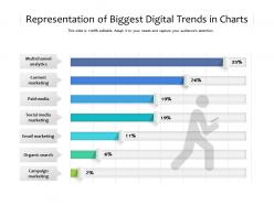 Representation of biggest digital trends in charts