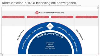 Representation Of IT OT Technological Convergence Digital Transformation Of Operational Industries