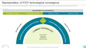 Representation Of It Ot Technological Convergence Managing The Successful Convergence Of It And Ot