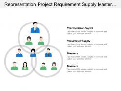 Representation project requirement supply master planning lead conversation