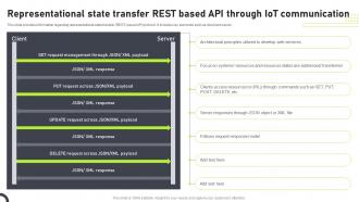 Representational State Transfer Rest Communication Models Associated With IoT