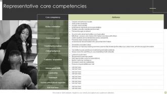 Representative Core Competencies Internal Talent Management Handbook