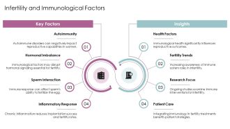 Reproductive Immunology Summary PPT Slides AT Informative Appealing