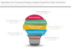 Reputation and corporate strategy diagram powerpoint slide information
